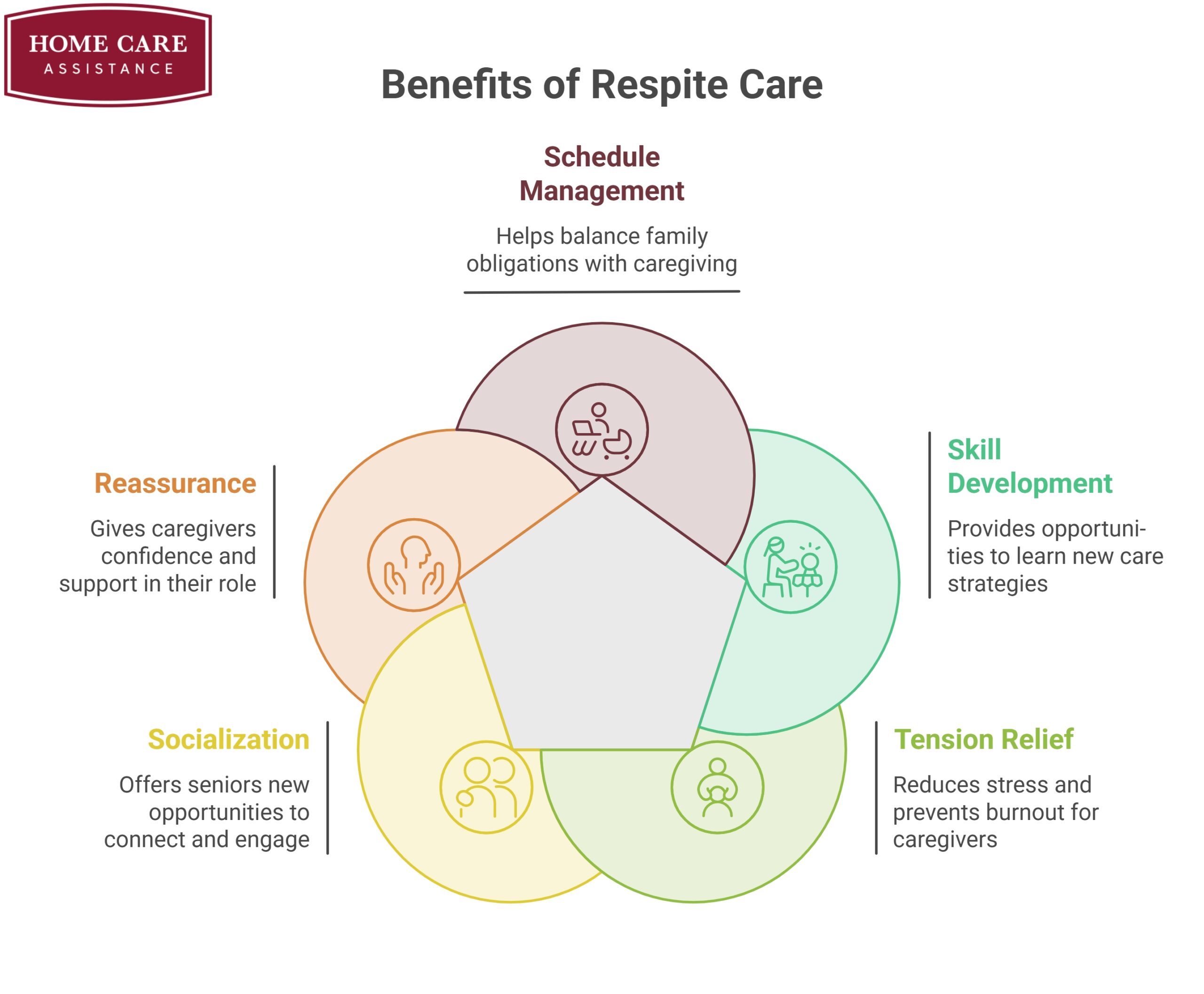 5 Reasons Families Consider Respite Care Important