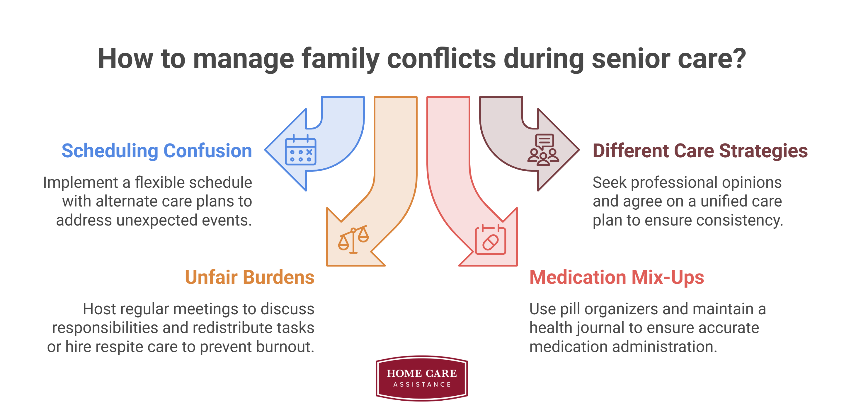 Family Conflicts that Arise when Caring for Senior Parents
