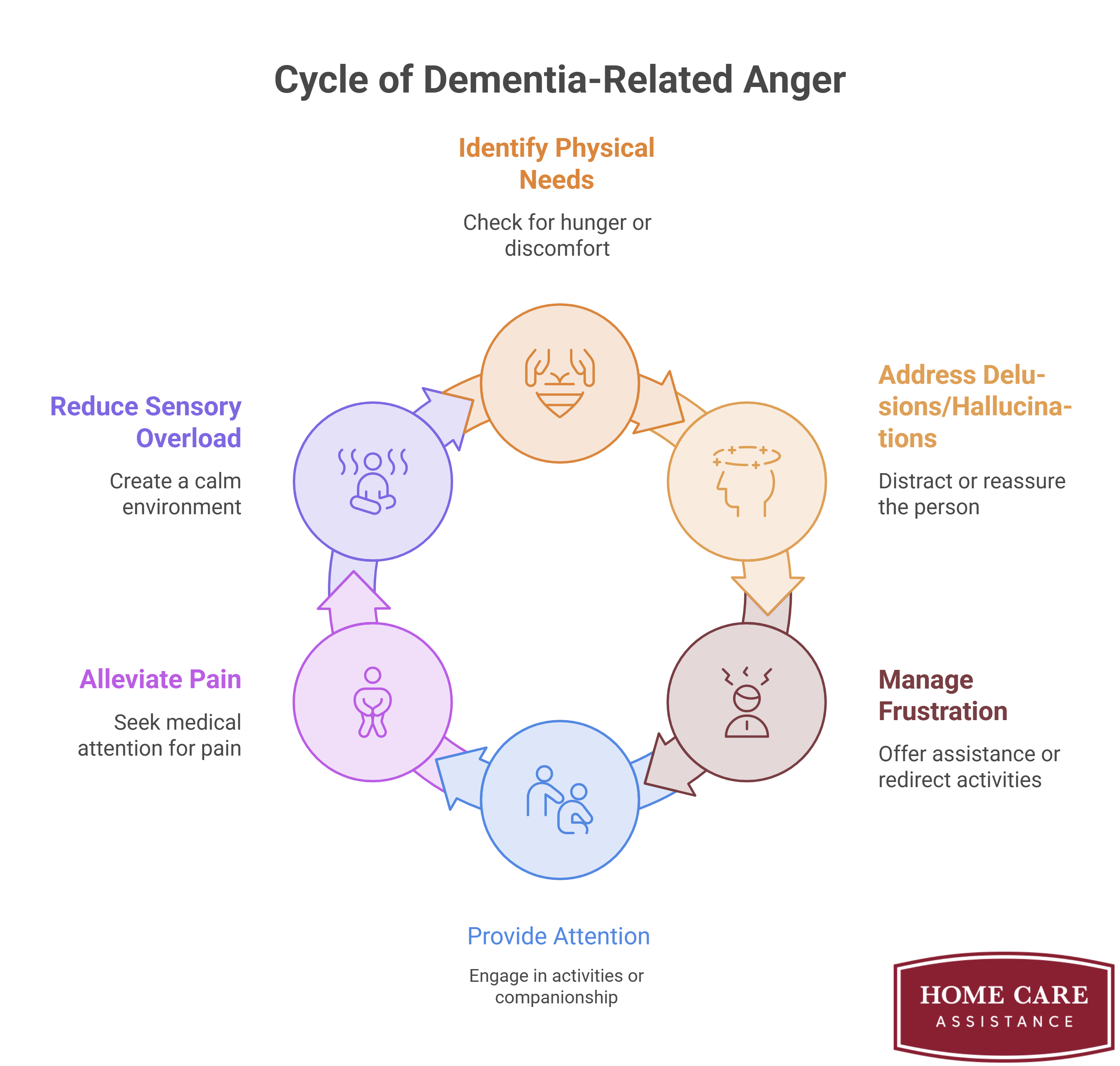 6 Reasons Older Adults with Dementia Get Angry