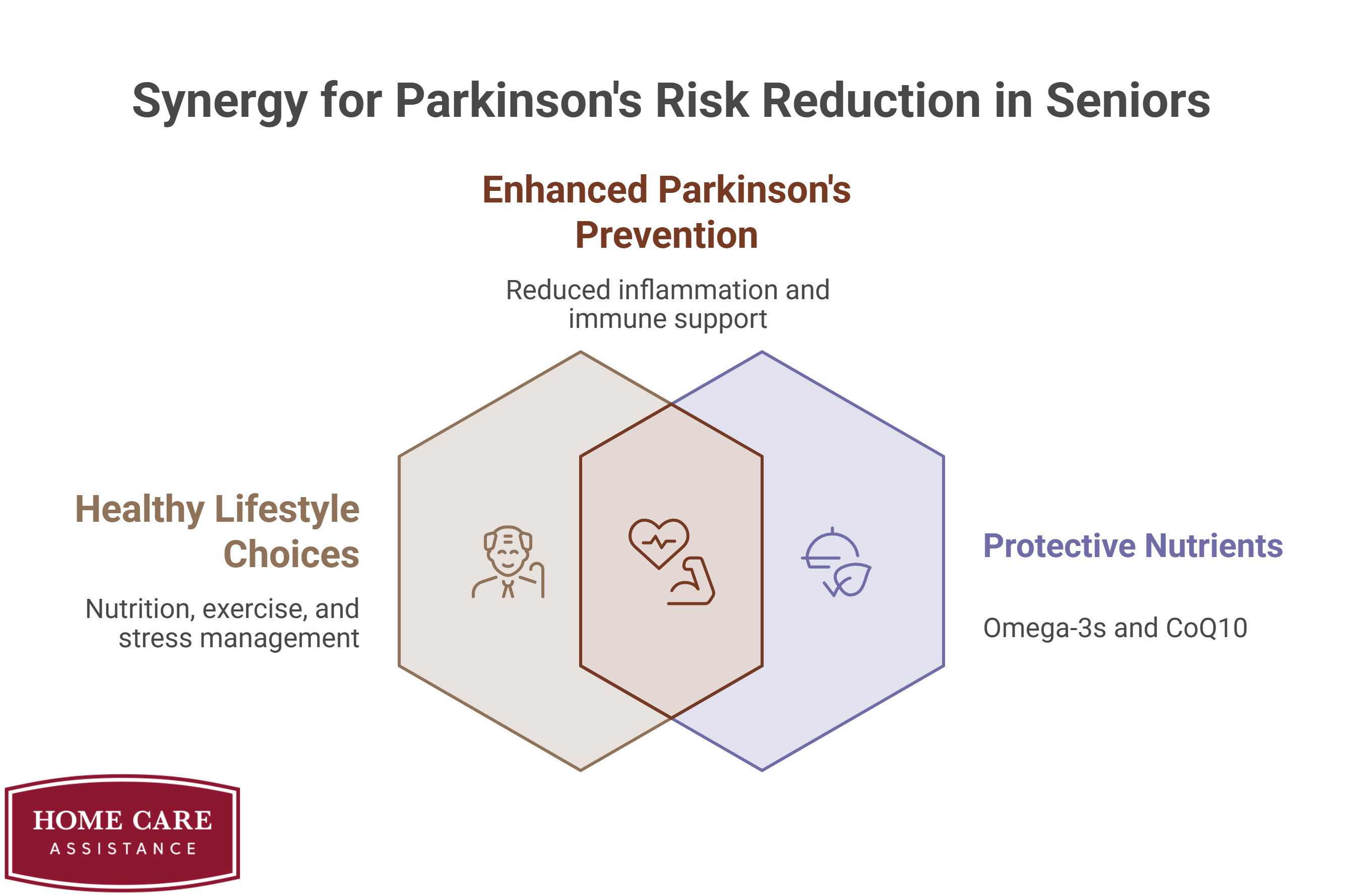 How to Lower Parkinson’s Risk in the Senior Years