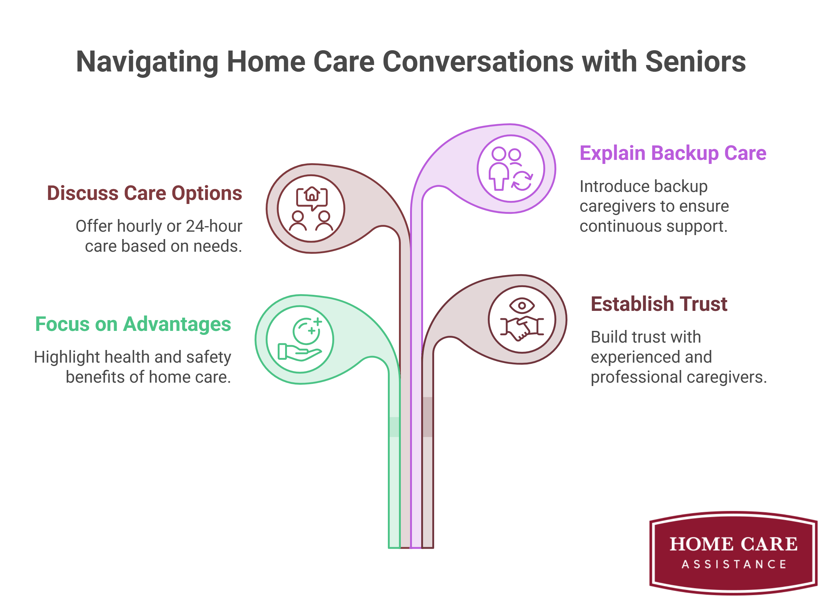 How to Communicate Effectively with Seniors about Home Care