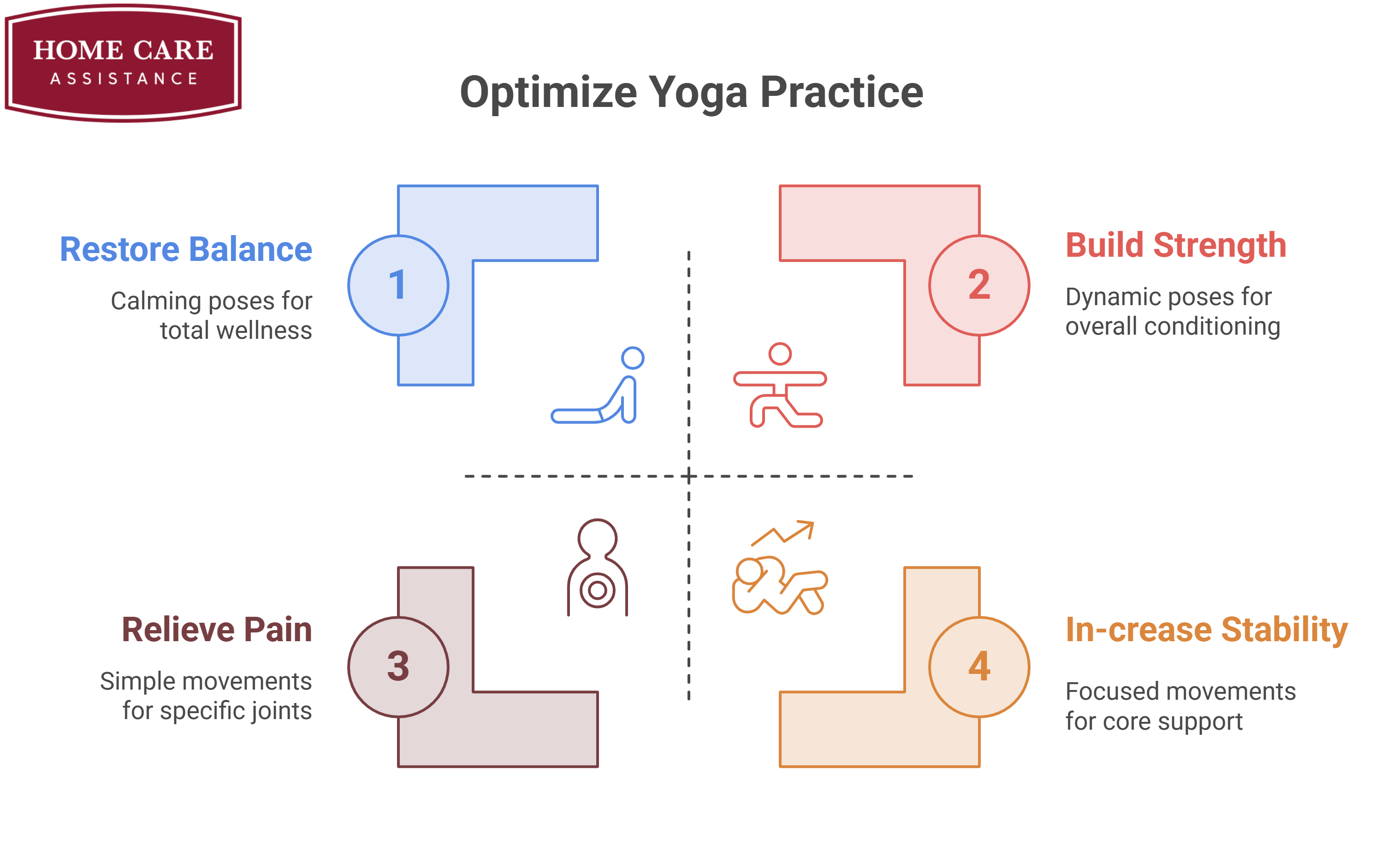 Practicing Yoga for Arthritis Relief