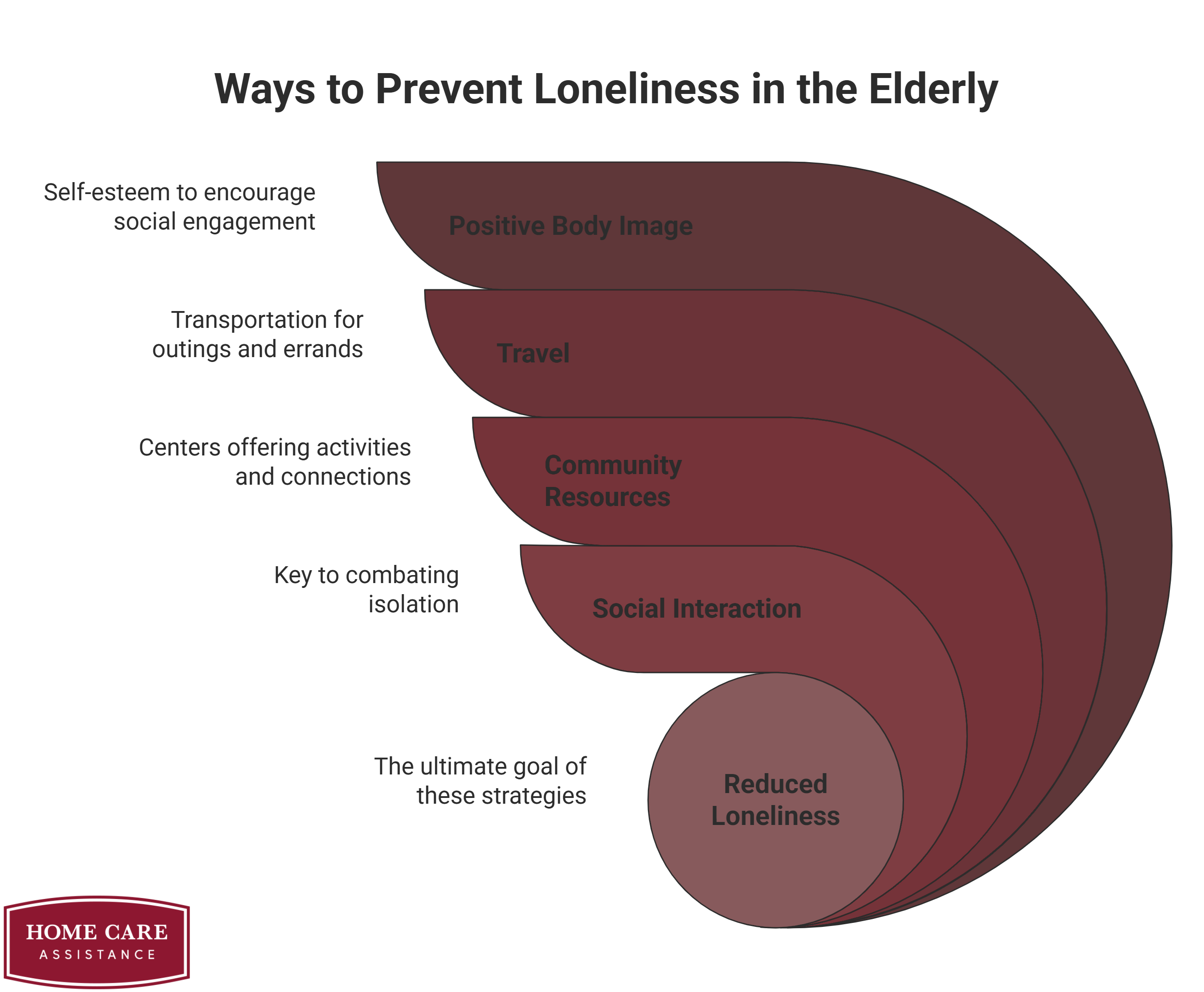 6 Ways to Prevent Loneliness in the Elderly