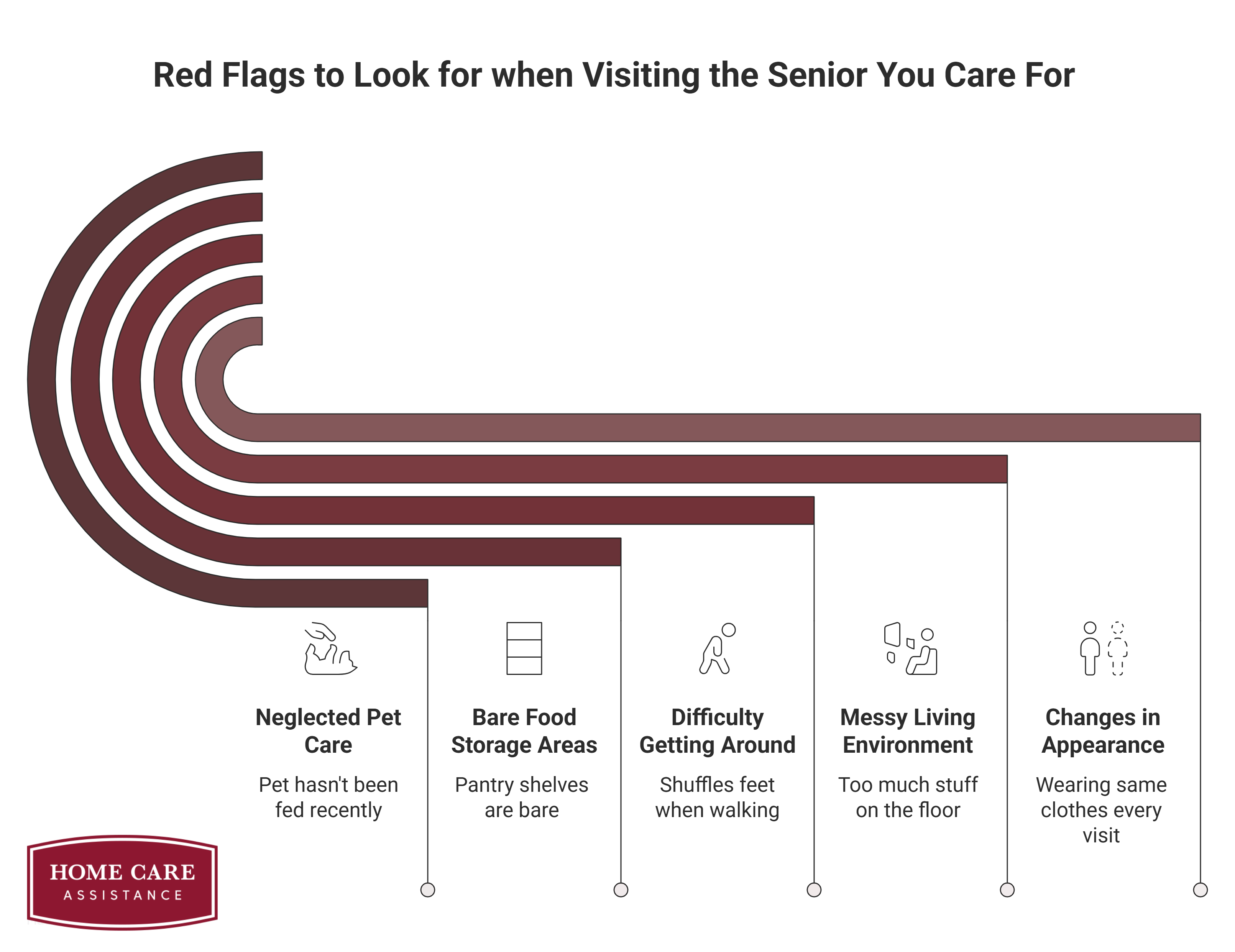 Red Flags to Look for when Visiting the Senior You Care For