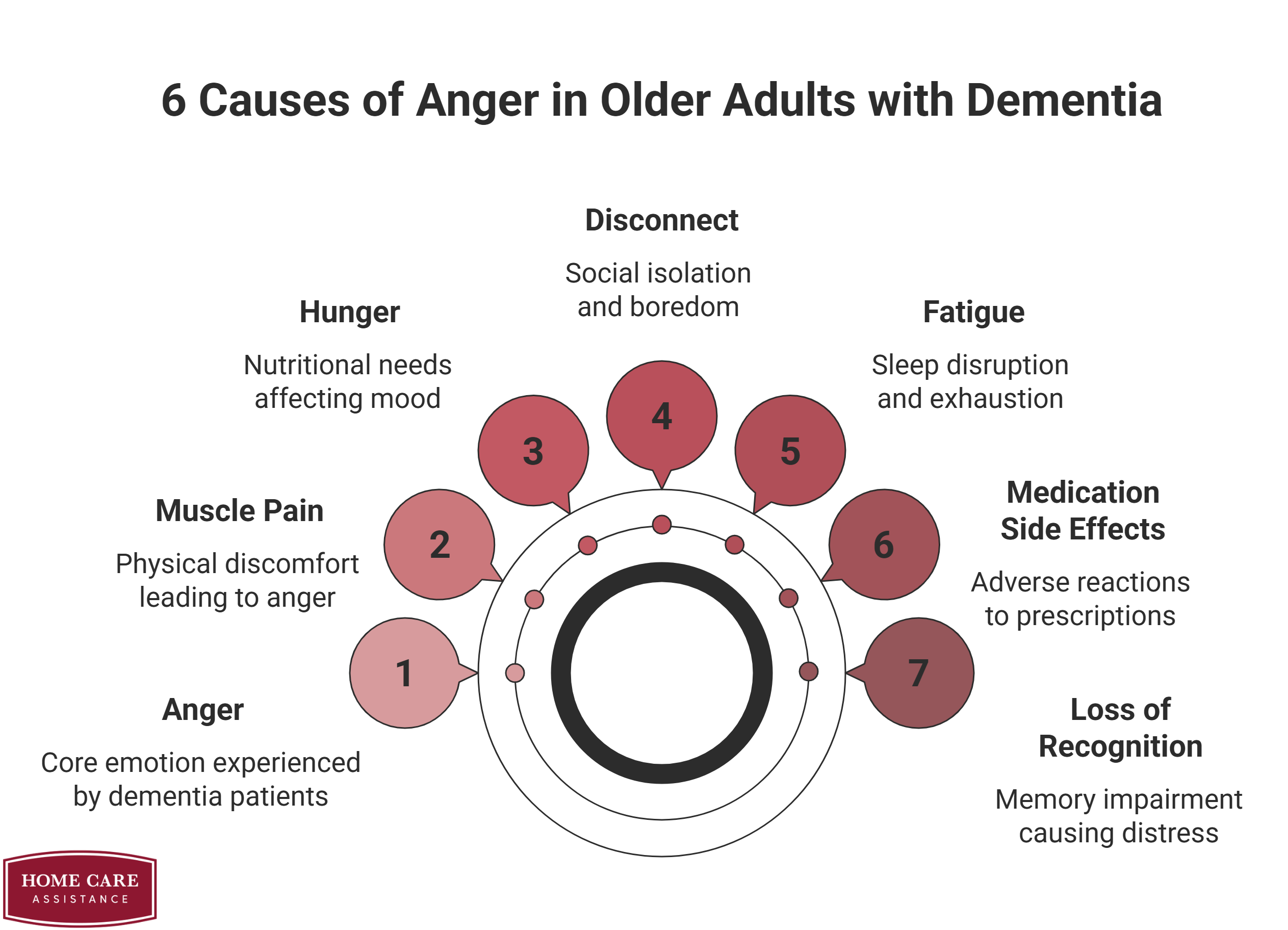6 Causes of Anger in Older Adults with Dementia