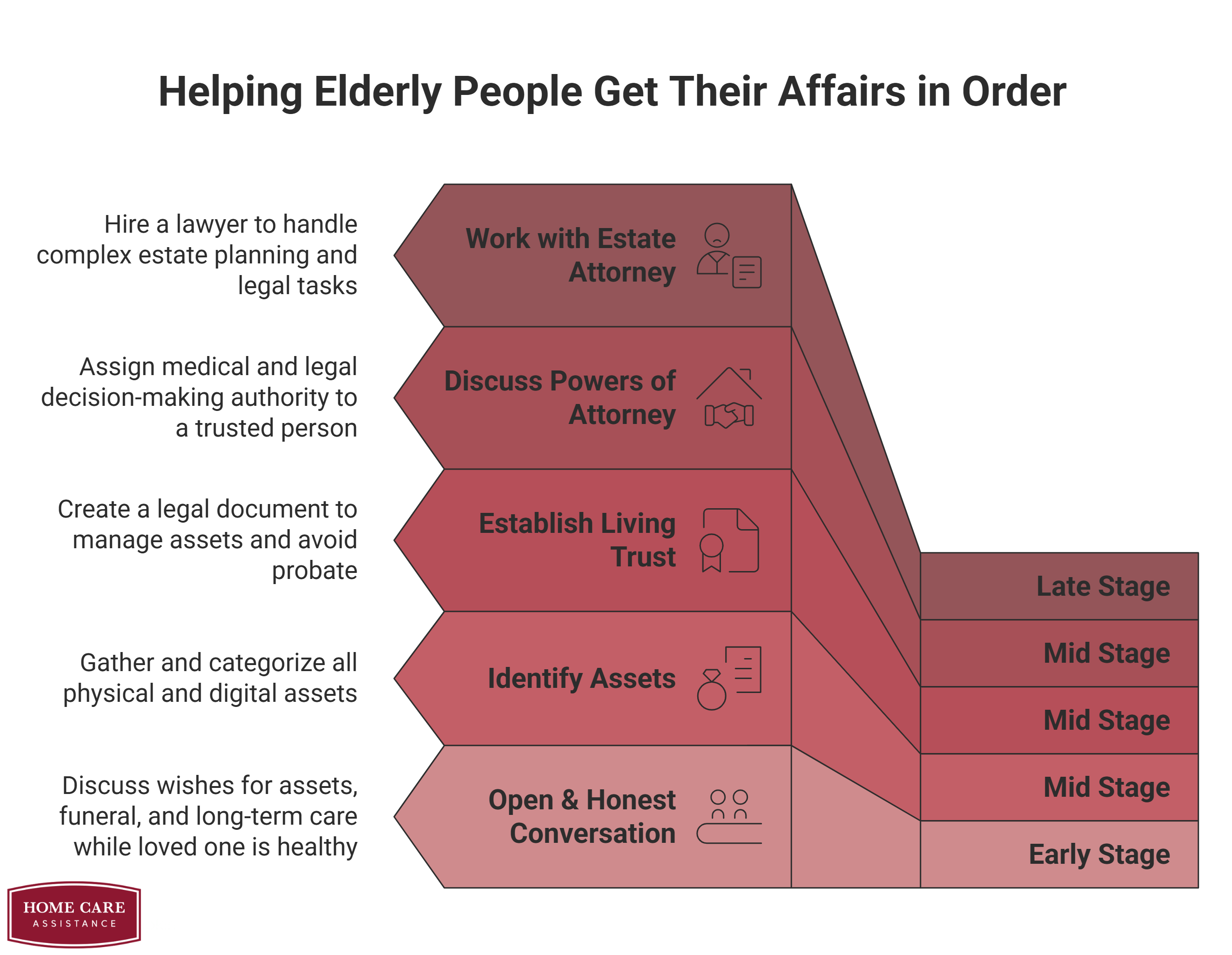 Helping Elderly People Get Their Affairs in Order