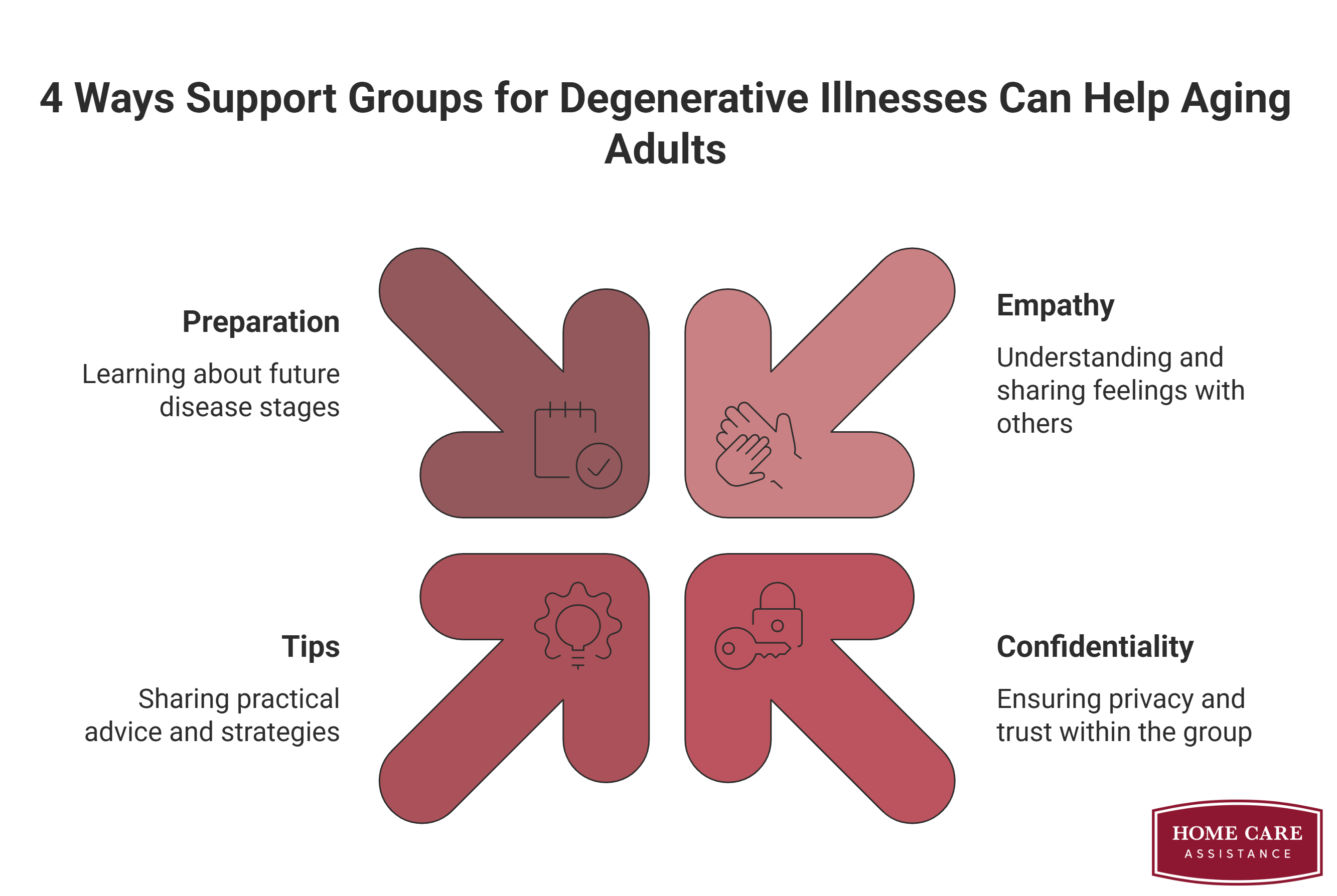 4 Ways Support Groups for Degenerative Illnesses Can Help Aging Adults