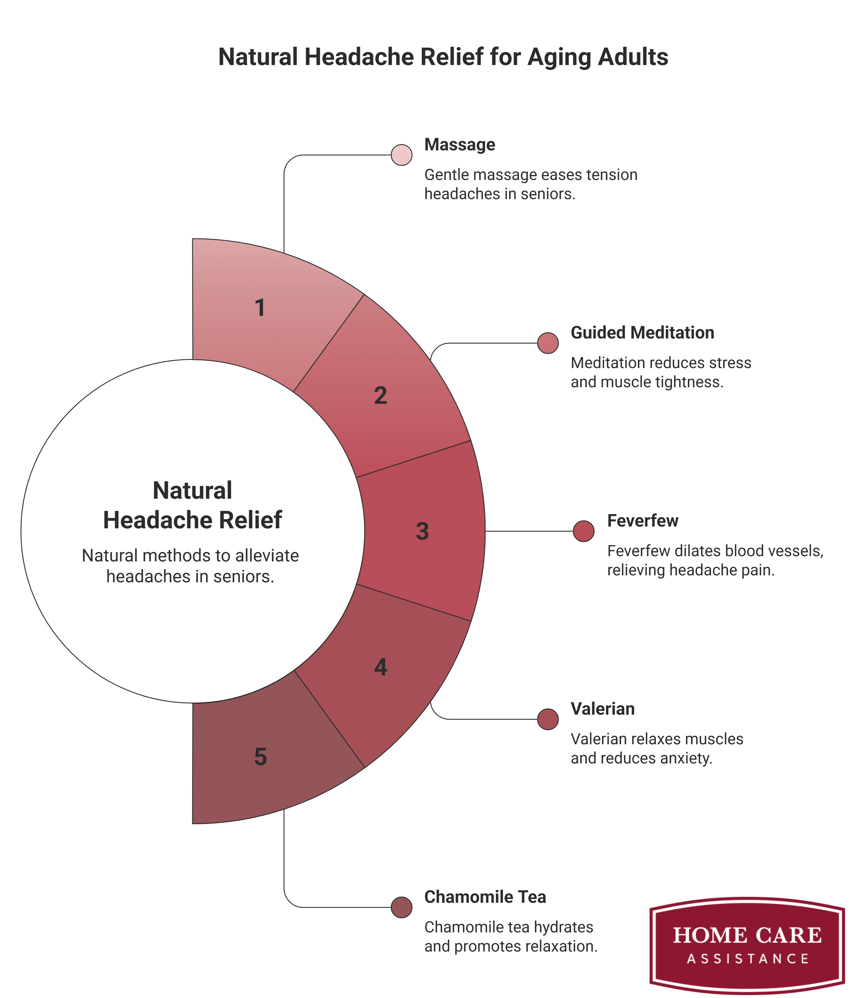 Natural Headache Relief for Aging Adults