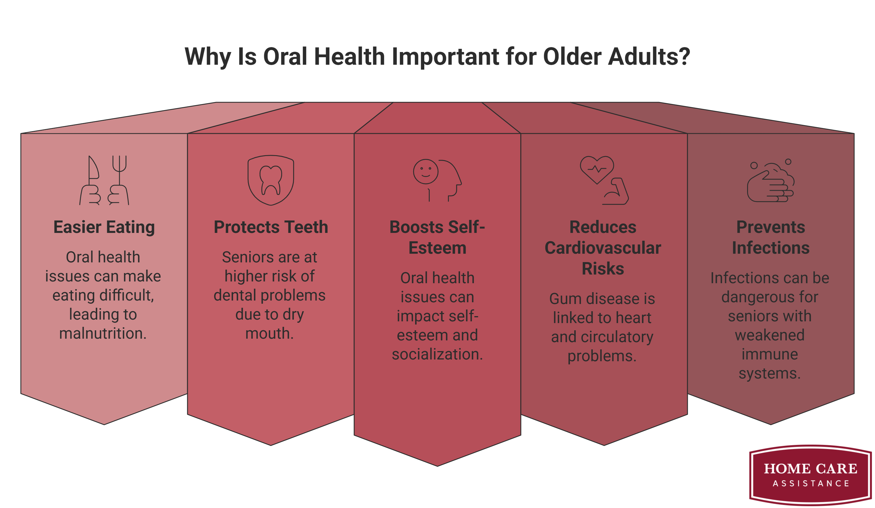Why Is Oral Health Important for Older Adults