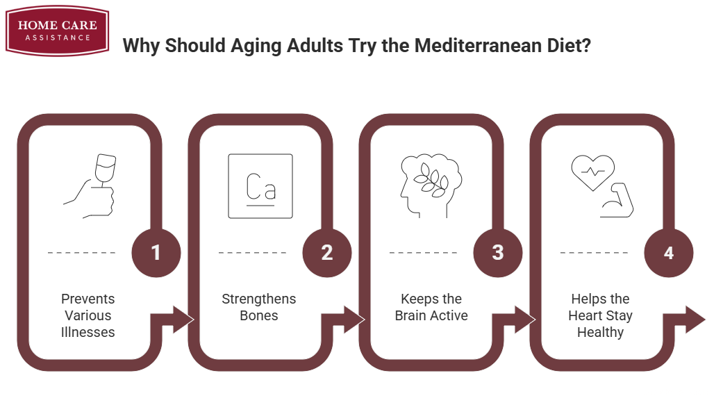 Why Should Aging Adults Try the Mediterranean Diet
