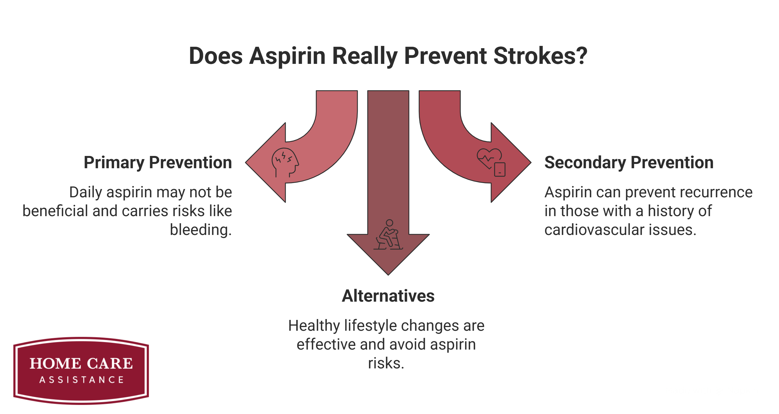 Does Aspirin Really Prevent Strokes