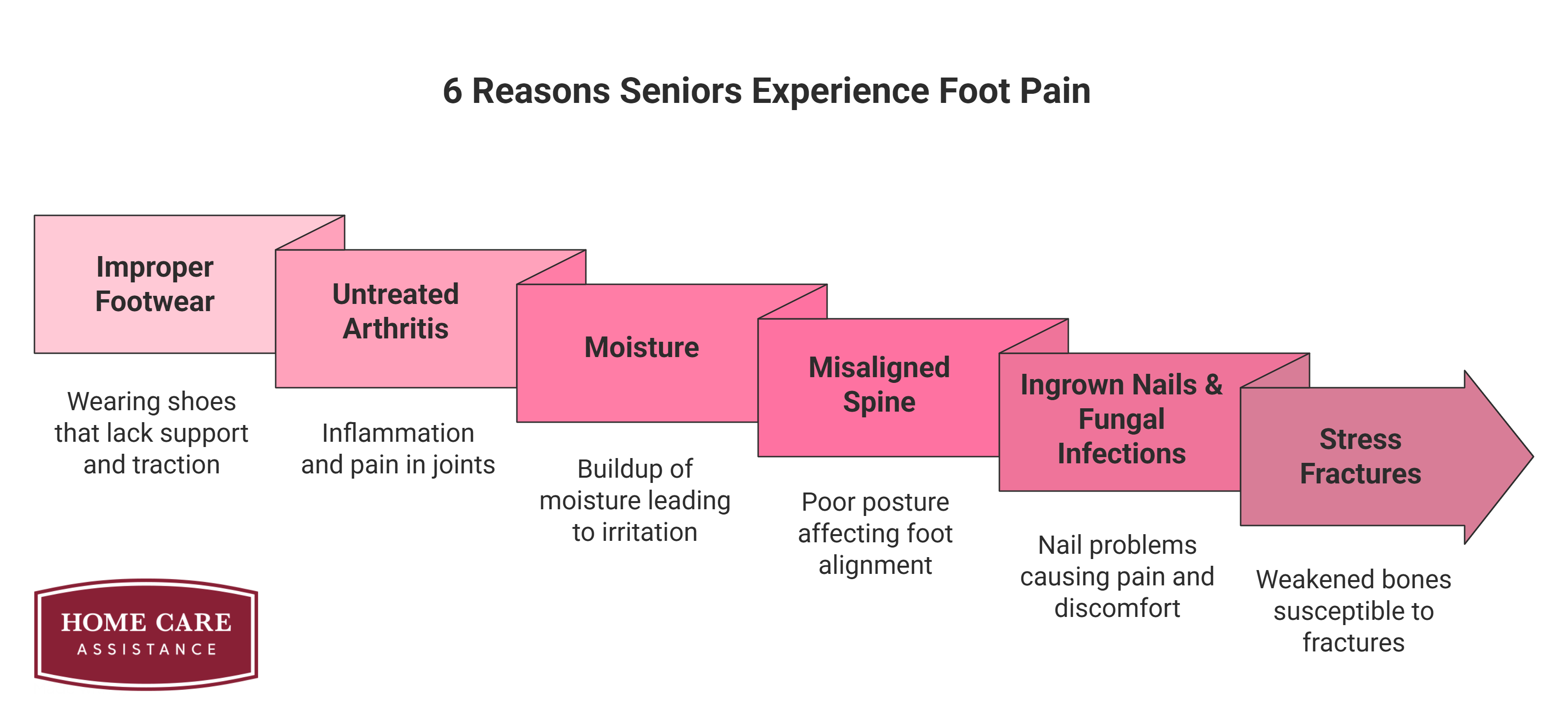 6 Reasons Seniors Experience Foot Pain
