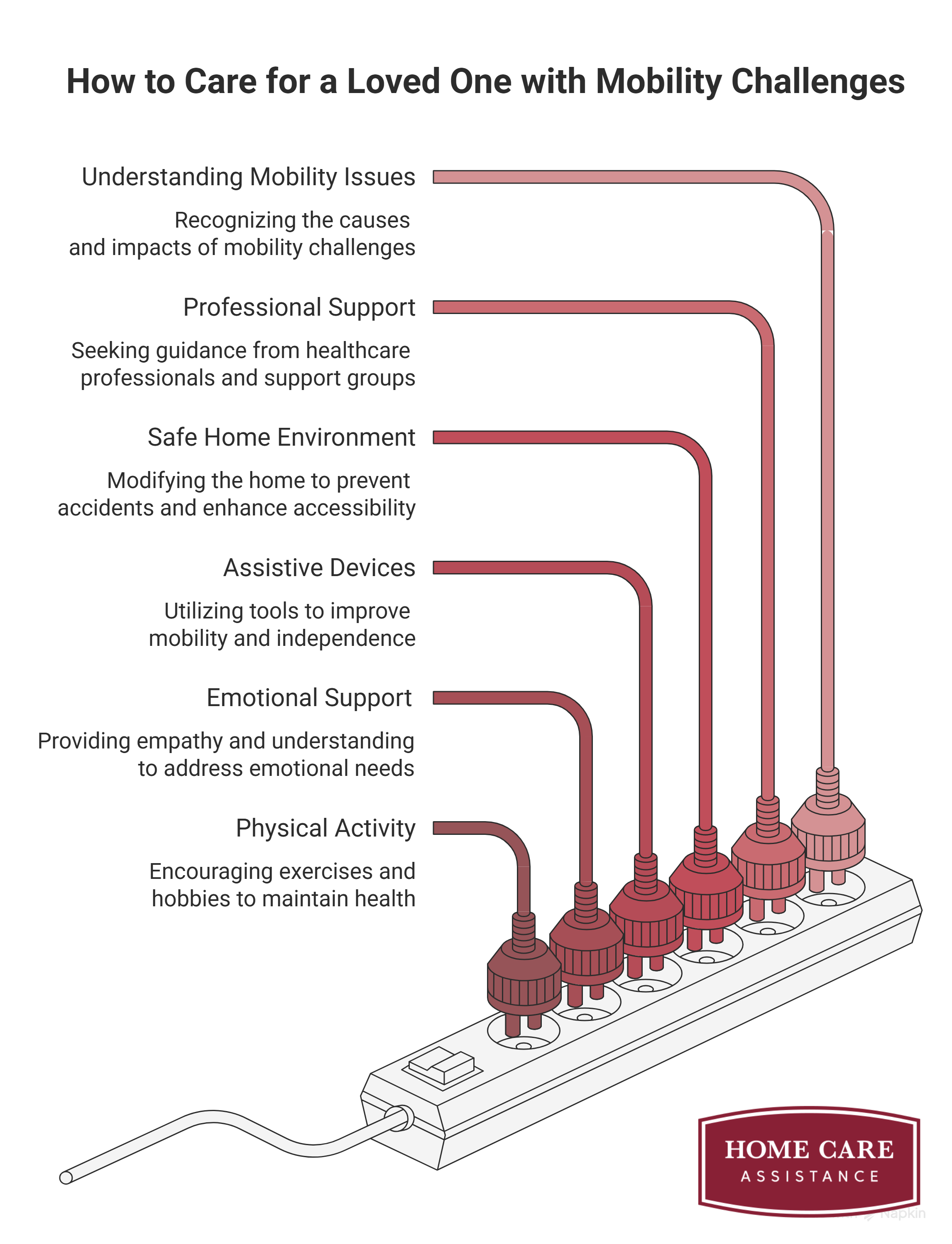 How to Care for a Loved One with Mobility Challenges
