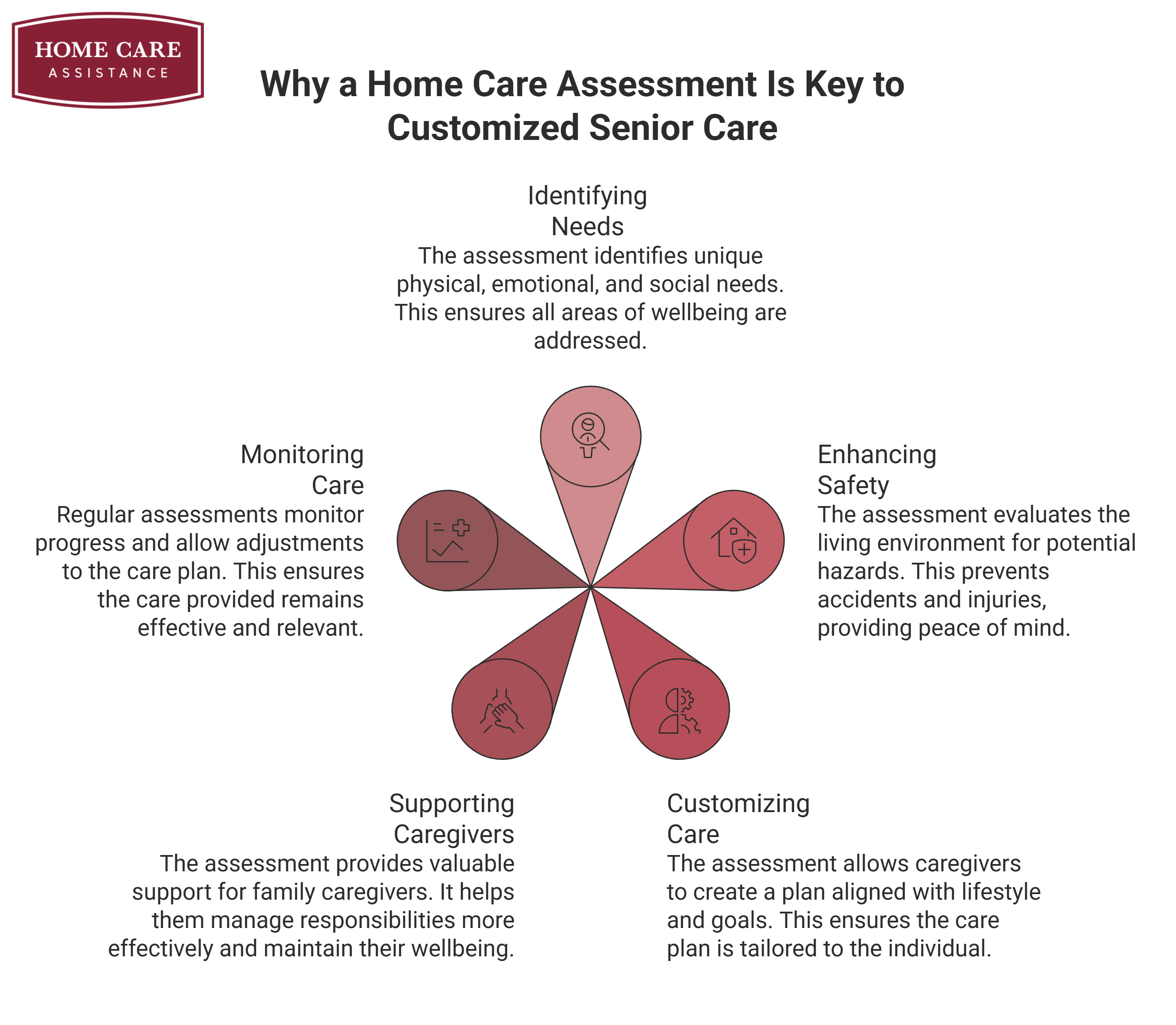 Why a Home Care Assessment Is Key to Customized Senior Care
