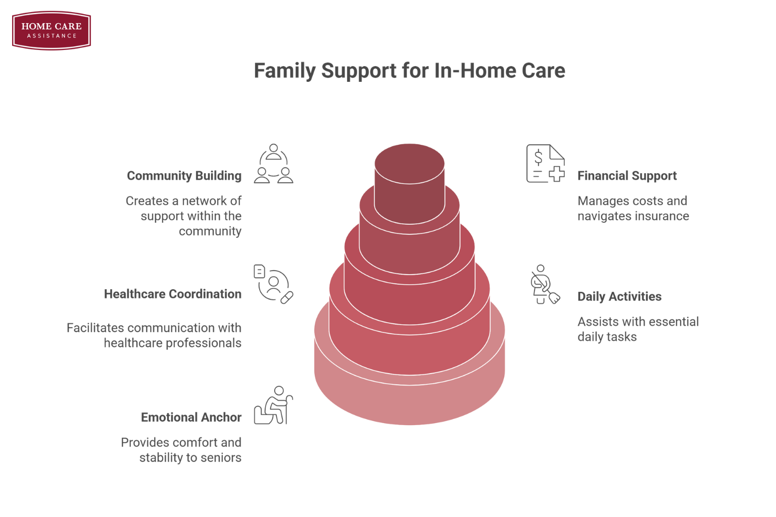 How Families Support Effective In-Home Care for Seniors 