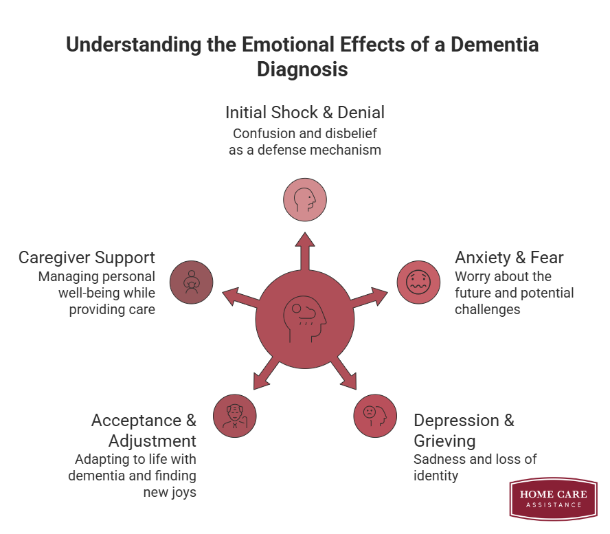 Understanding the Emotional Effects of a Dementia Diagnosis
