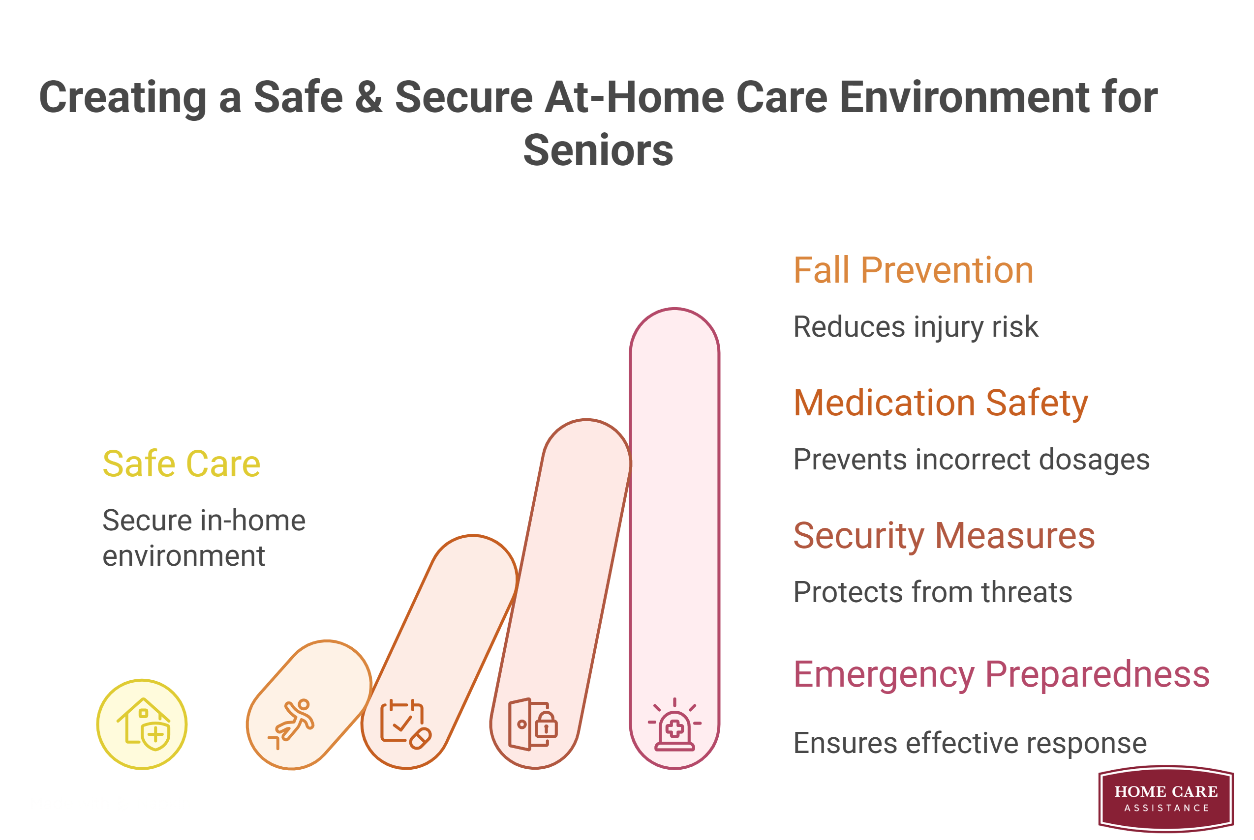Creating a Safe & Secure At-Home Care Environment for Seniors
