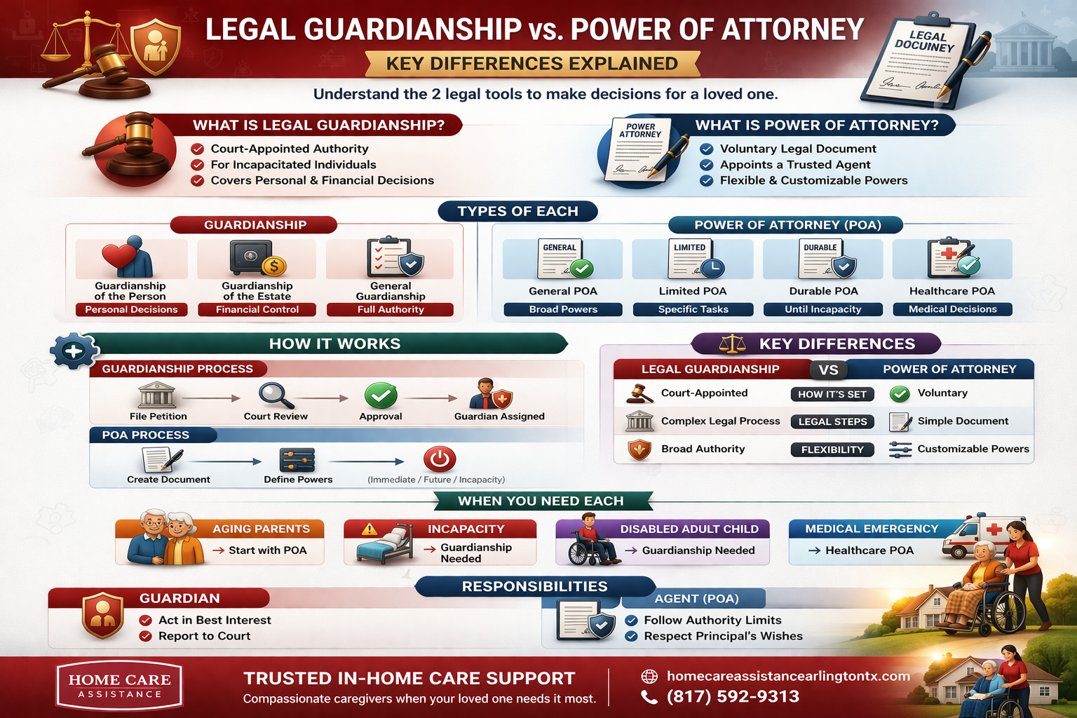 Legal Guardianship vs. Power of Attorney Key Differences Explained