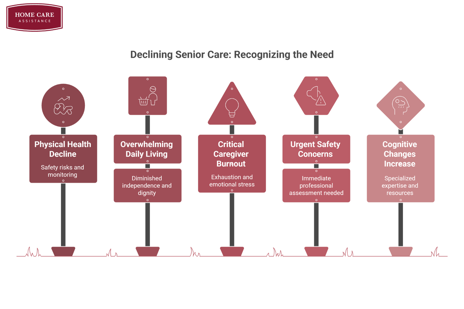 When to Seek Professional At-Home Care: Key Signs Your Loved One Needs Help