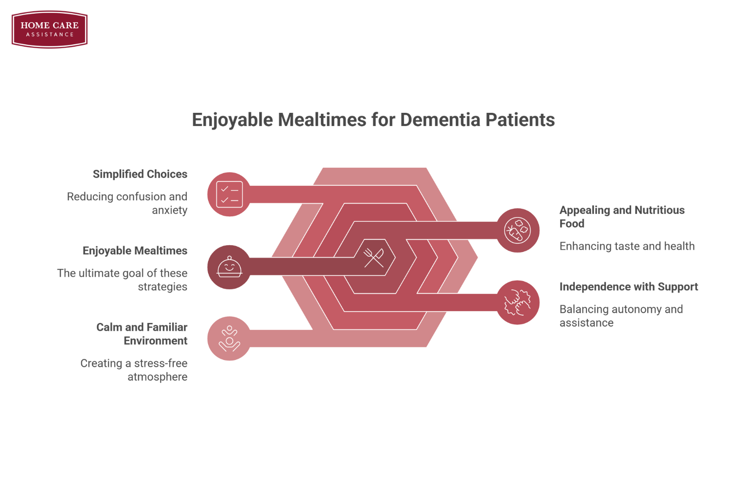 How Can You Make Mealtimes More Enjoyable for a Loved One with Dementia 