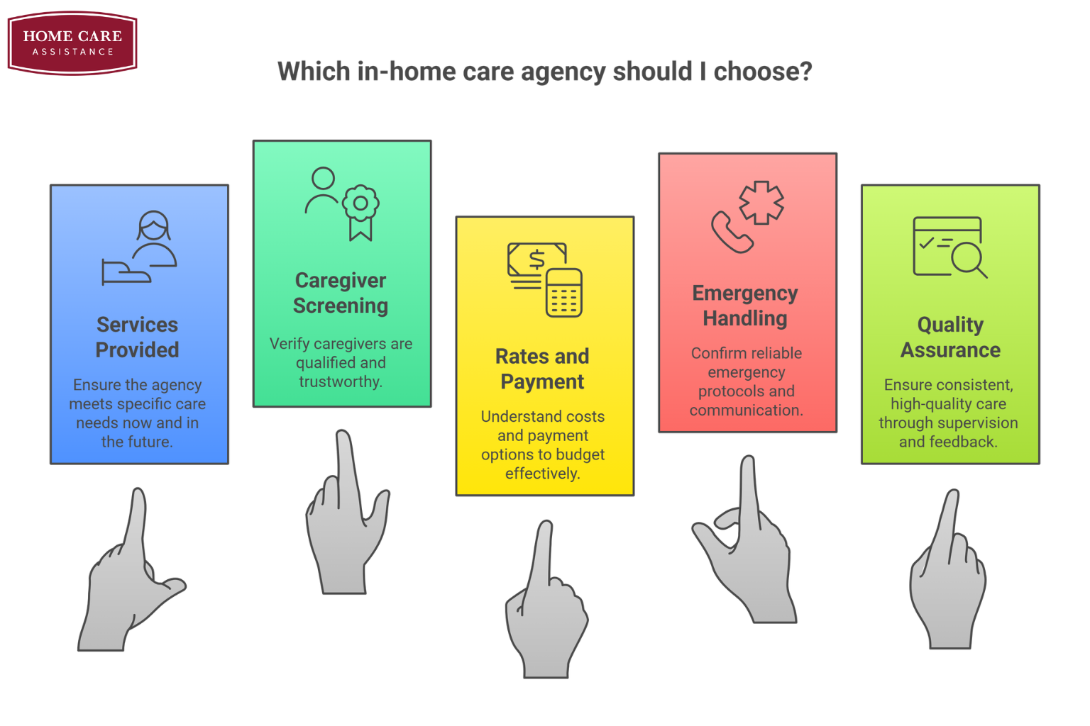 What Questions Should You Ask an At-Home Care Agency