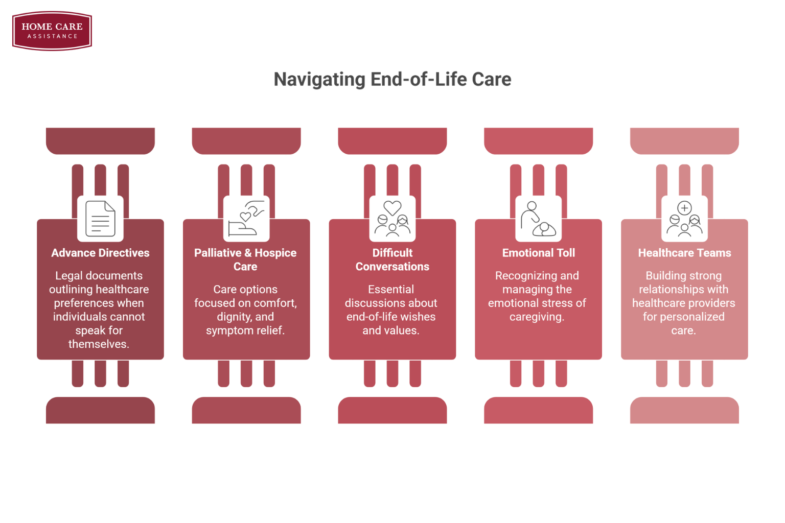 What Should Caregivers Know about End-of-Life Decisions for Loved Ones