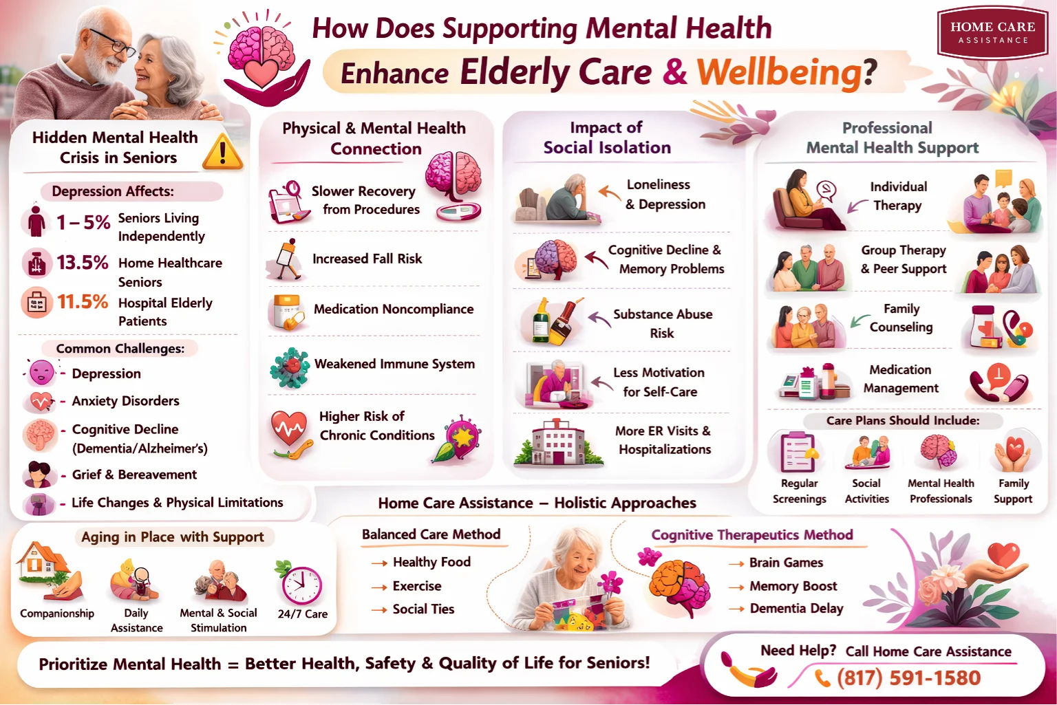 How Does Supporting Mental Health Enhance Elderly Care & Wellbeing