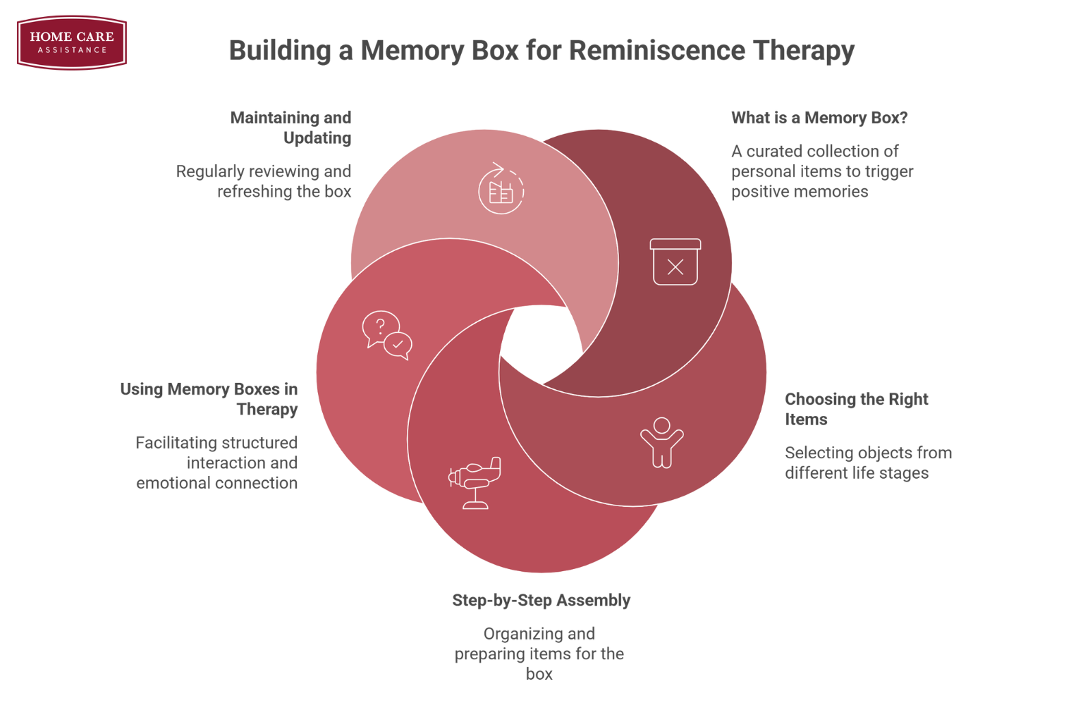 What’s the Best Way to Build a Memory Box for Reminiscence Therapy  