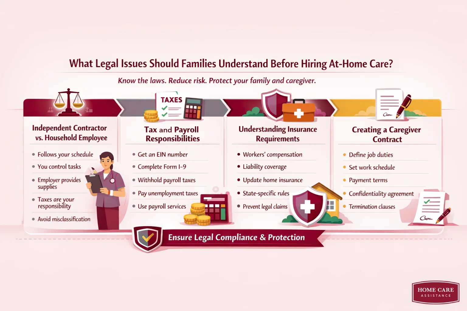 How to manage alzheimer’s care expenses  