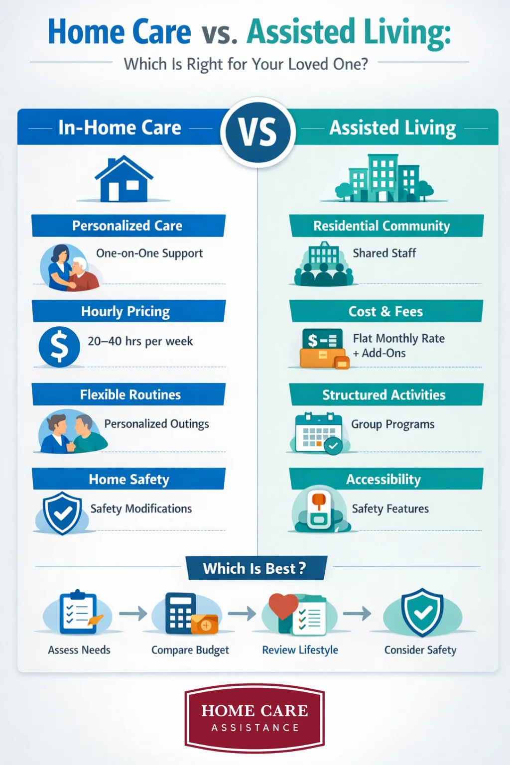 Is Home Care or Assisted Living the Better Choice for a Senior Loved One