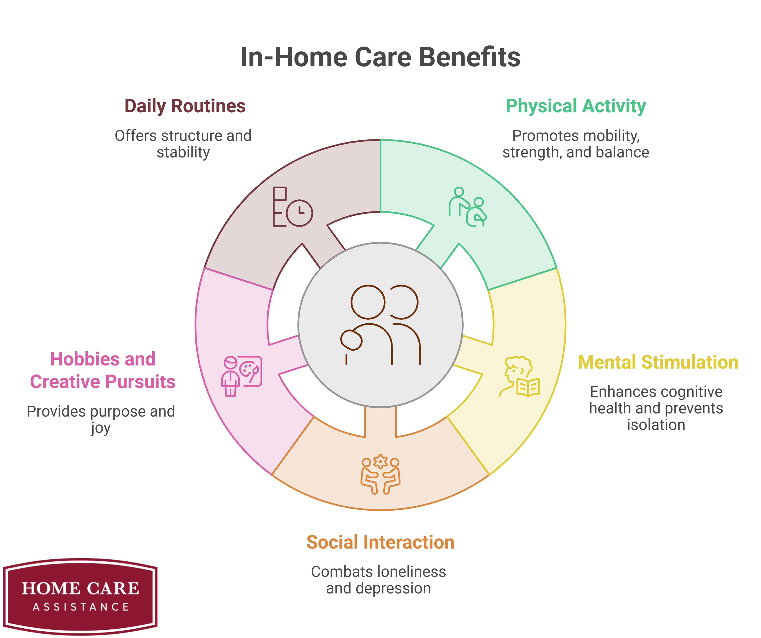 How Can In-Home Care Keep Older Adults Engaged and Active at Home