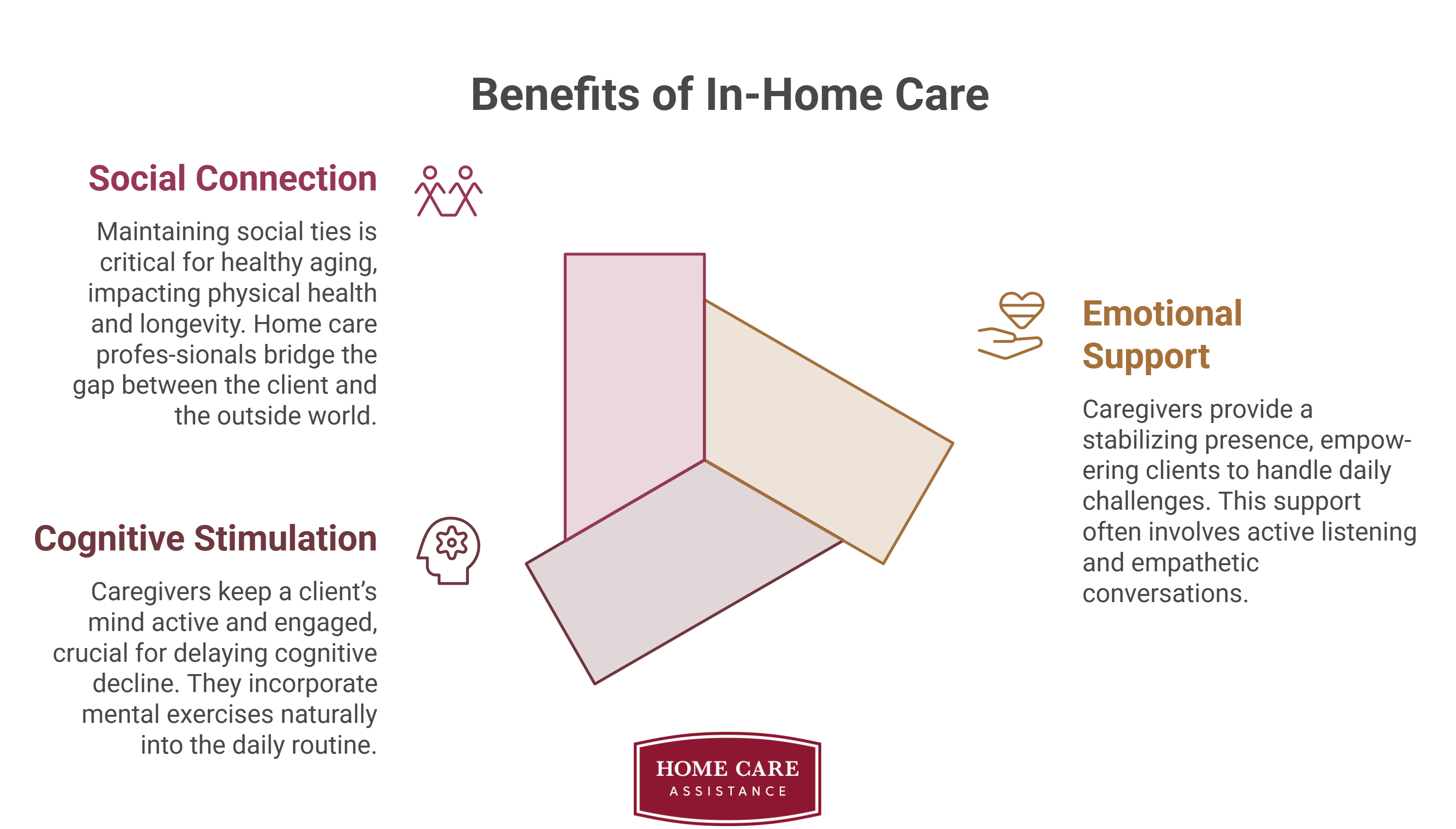How Is In-Home Care about More than Just Physical Assistance for Seniors 