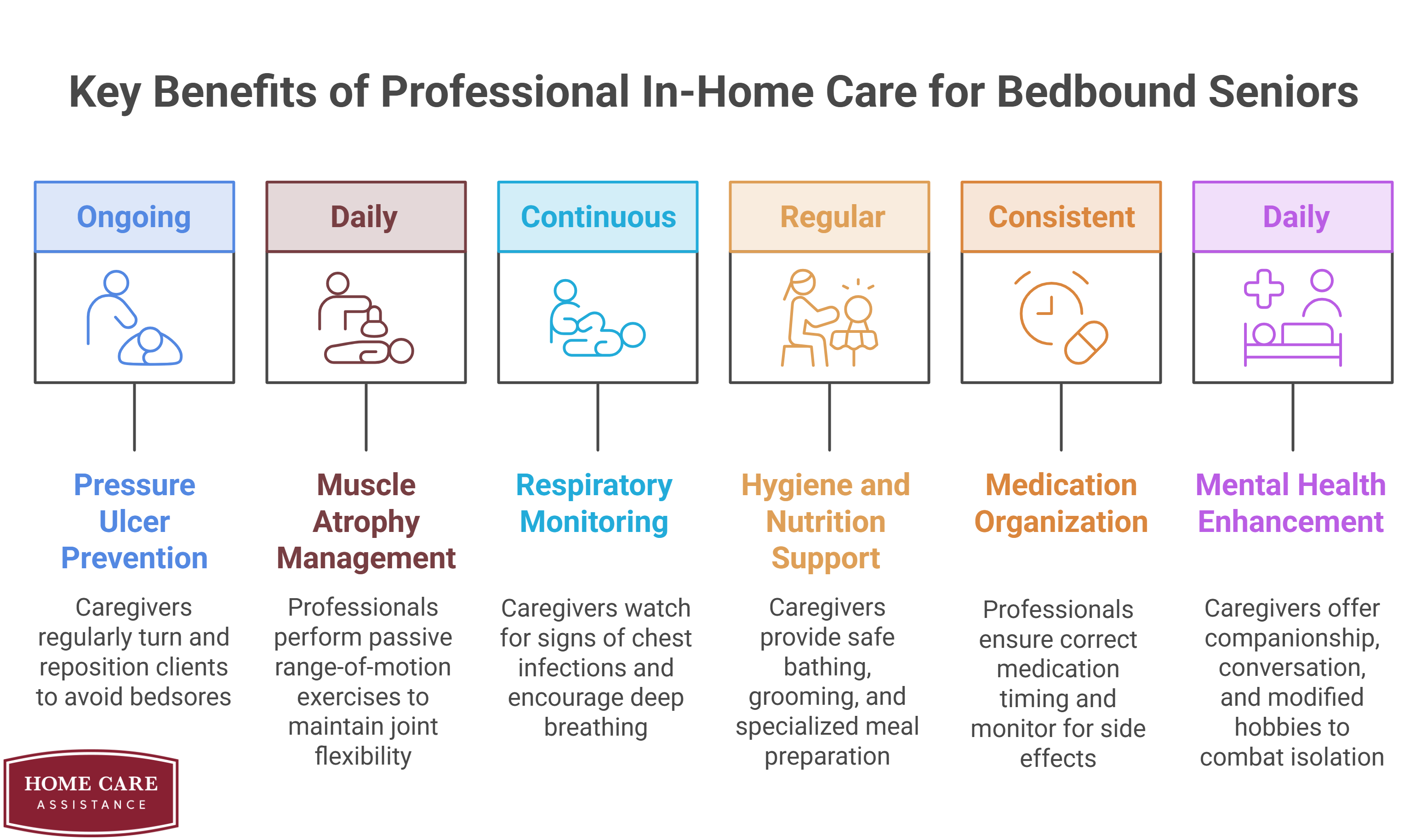 Why Do Older Adults Who Are Bedbound Require Professional In-Home Care Support